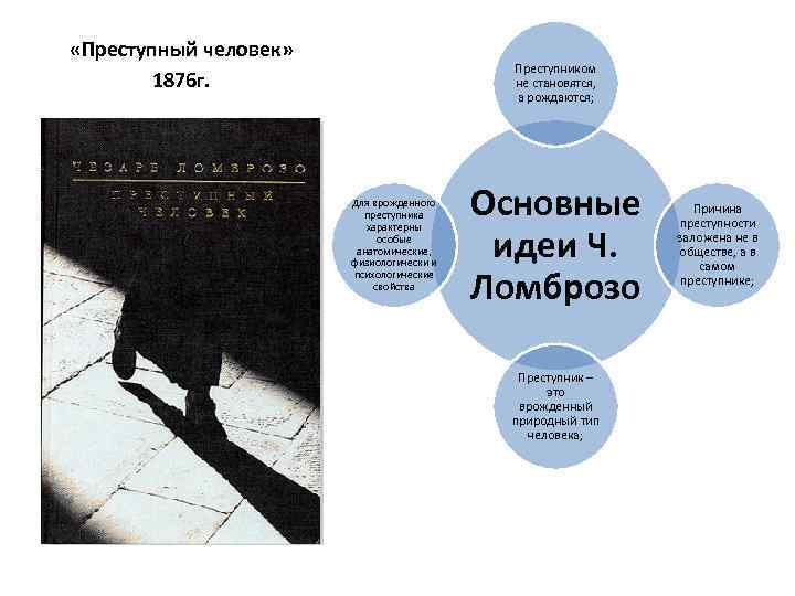  «Преступный человек» 1876 г. Преступником не становятся, а рождаются; Для врожденного преступника характерны