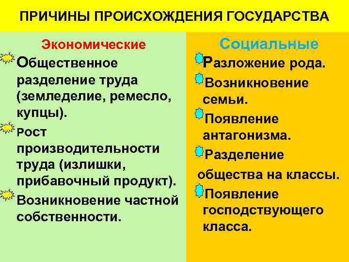 ПРИЧИНЫ ПРОИСХОЖДЕНИЯ ГОСУДАРСТВА Экономические Общественное разделение труда (земледелие, ремесло, купцы). Рост производительности труда (излишки,