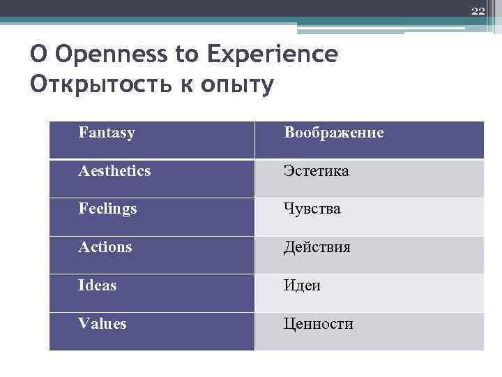 22 O Openness to Experience Открытость к опыту Fantasy Воображение Aesthetics Эстетика Feelings Чувства