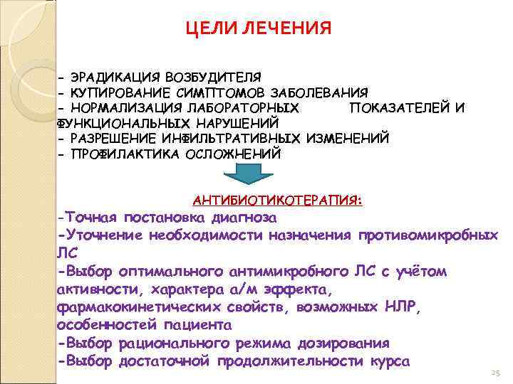 ЦЕЛИ ЛЕЧЕНИЯ - ЭРАДИКАЦИЯ ВОЗБУДИТЕЛЯ - КУПИРОВАНИЕ СИМПТОМОВ ЗАБОЛЕВАНИЯ - НОРМАЛИЗАЦИЯ ЛАБОРАТОРНЫХ ПОКАЗАТЕЛЕЙ И