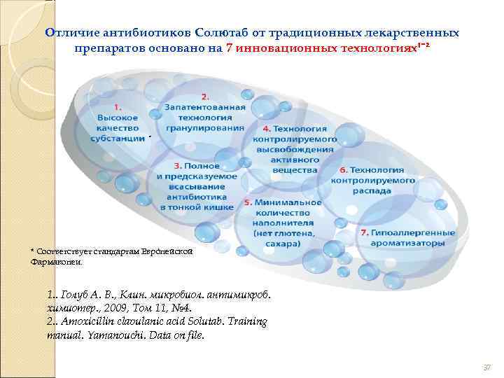 Таблетка разница. Отличие антибиотиков. Отличие антибиотиков от антибактериальных препаратов. Антимикробные и антибактериальные препараты разница. Отличия антимикробных антибиотиков от антибактериальных.