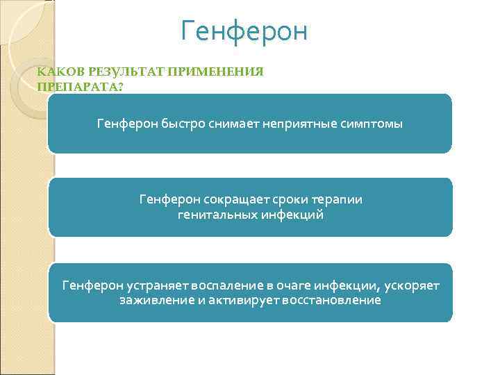 Генферон КАКОВ РЕЗУЛЬТАТ ПРИМЕНЕНИЯ ПРЕПАРАТА? Генферон быстро снимает неприятные симптомы Генферон сокращает сроки терапии