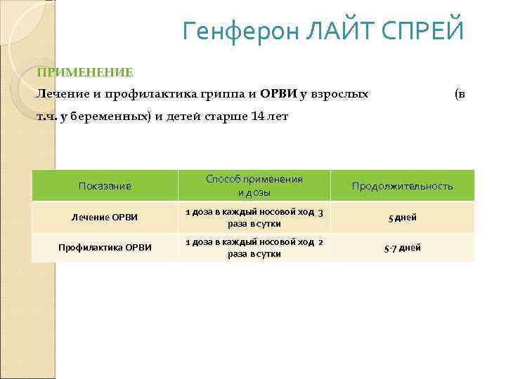 Генферон ЛАЙТ СПРЕЙ ПРИМЕНЕНИЕ Лечение и профилактика гриппа и ОРВИ у взрослых (в т.