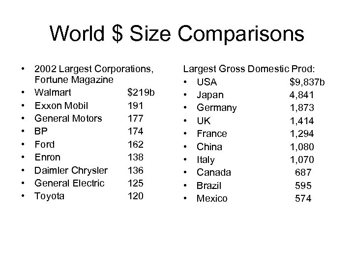 World $ Size Comparisons • 2002 Largest Corporations, Fortune Magazine • Walmart $219 b