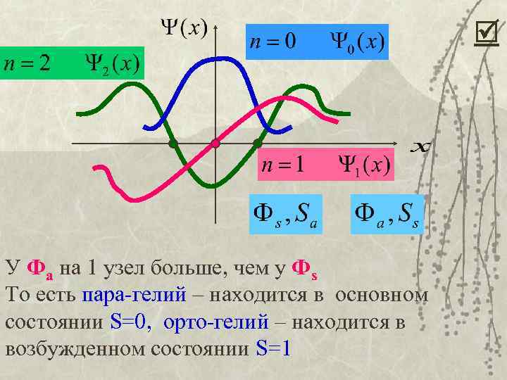  У Фа на 1 узел больше, чем у Фs То есть пара-гелий –