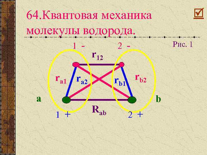  64. Квантовая механика молекулы водорода. 1 - r 12 rb 1 rb 2