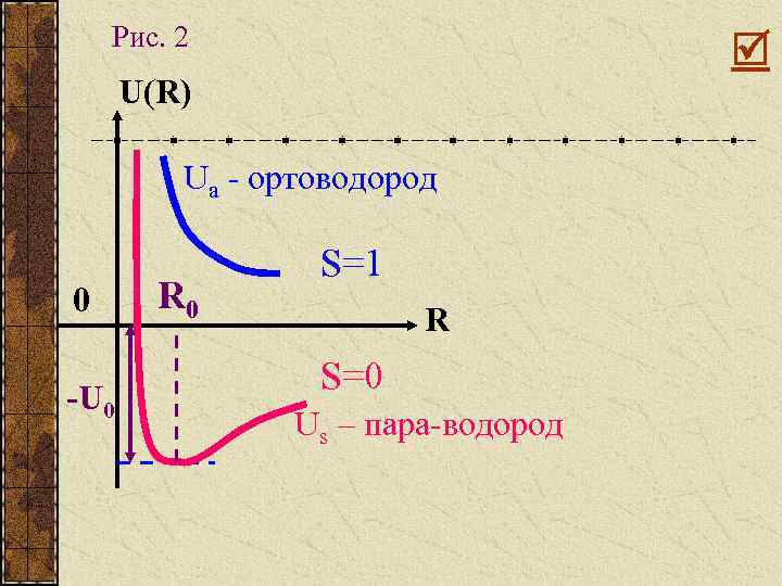 Рис. 2 U(R) Ua - ортоводород 0 -U 0 R 0 S=1 R S=0