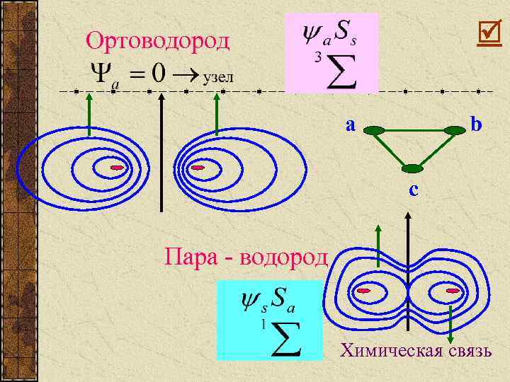 Пар водород. Ортоводород. Ортоводород и параводород. Ортоводород и параводород формулы. Ортоводород строение.