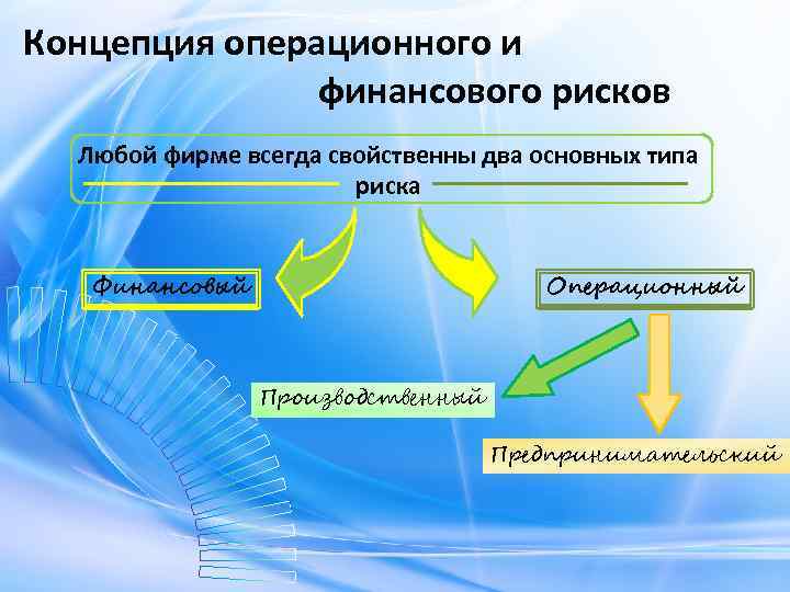 Риски на финансовом рынке. Концепция операционного и финансового рисков. Концепция финансового риска. Теории финансового риска. Финансовые риски операционный риск.