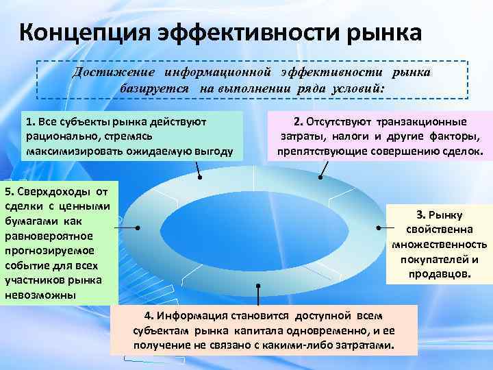 Концепция материала. Теория эффективного финансового рынка. Гипотезы концепции эффективного рынка. Концепция (гипотеза) эффективности рынка капитала.. Концепция эффективности рынка капитала.