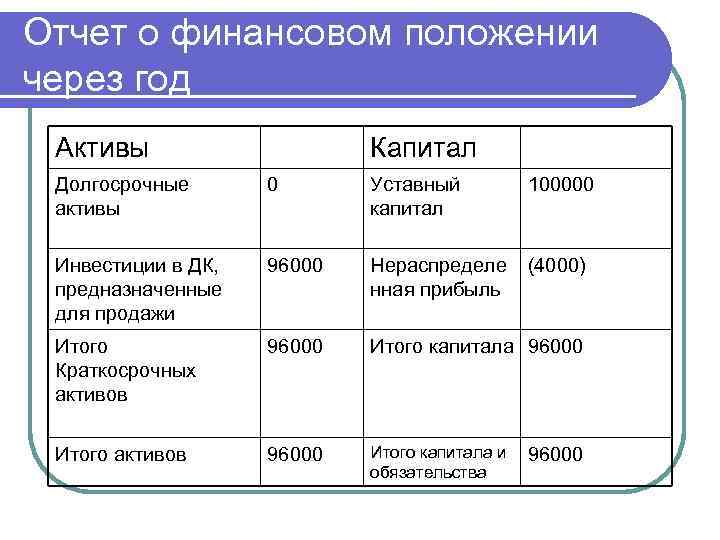 Представление о финансовом положении организации. Отчет о финансовом положении. Отчет о финансовм положении". Отчет о финансовом положении организации по разделам. Отчет о финансовом положении предприятия состоит из разделов.