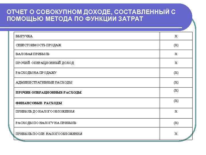 Отчет о совокупном доходе мсфо образец