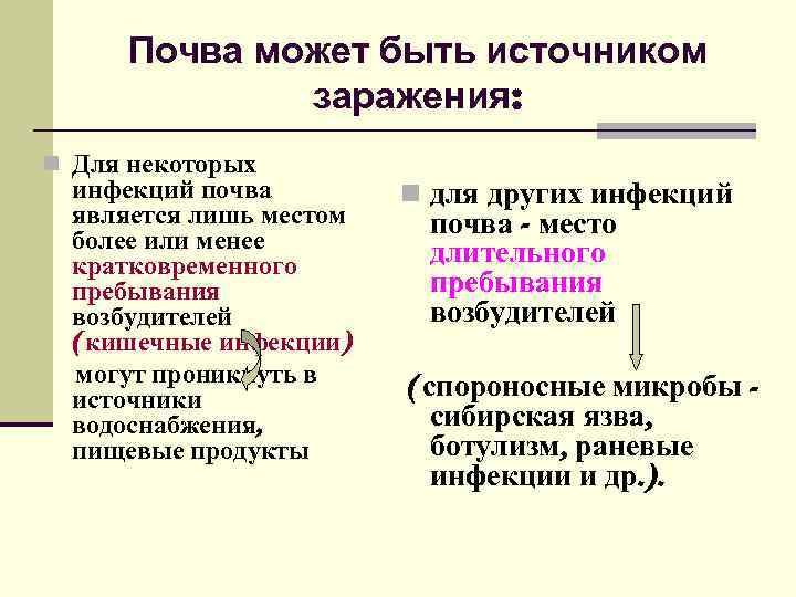 Инфекции почвы. Почвенные инфекции. Почва может быть источником заражения. Экология микроорганизмов санитарная микробиология. К почвенным инфекциям относятся возбудители.