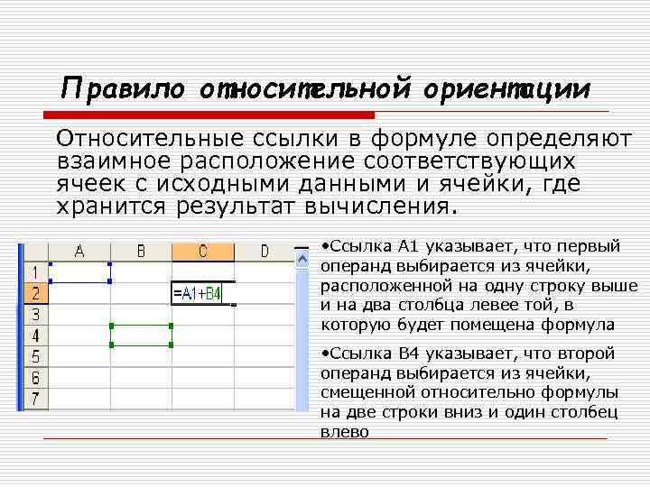 Ячейки электронной таблицы могут содержать. Относительная ссылка на ячейку. Формула с относительной ссылкой. Данные в ячейках электронных таблиц. Относительная ссылка в формуле определяет.