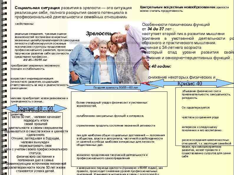 Социальная ситуация развития в зрелости — это ситуация реализации себя, полного раскрытия своего потенциала