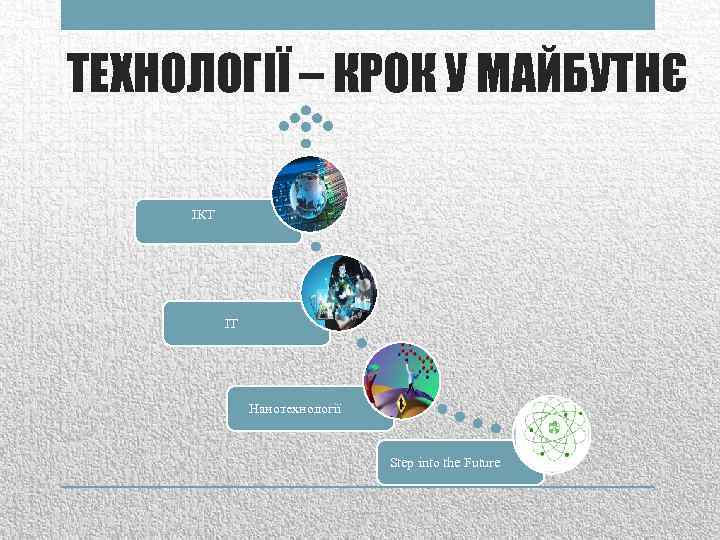 ТЕХНОЛОГІЇ – КРОК У МАЙБУТНЄ ІКТ IT Нанотехнології Step into the Future 