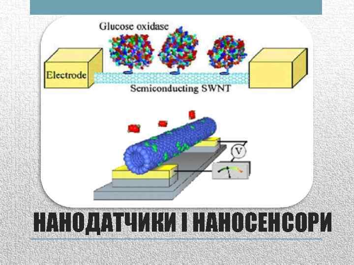 НАНОДАТЧИКИ І НАНОСЕНСОРИ 