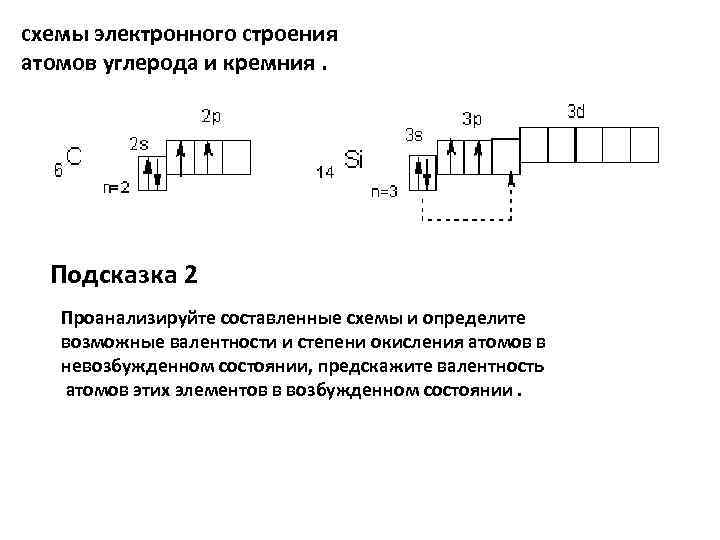 Схема электронного строения атома кремния