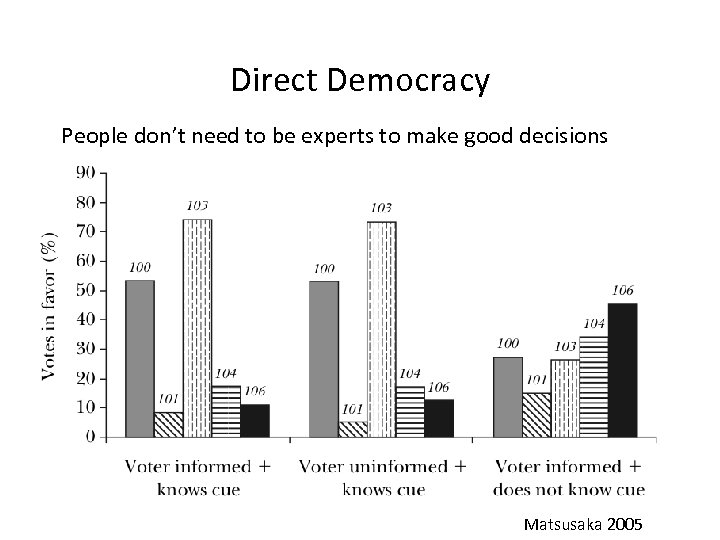 Direct Democracy People don’t need to be experts to make good decisions Matsusaka 2005