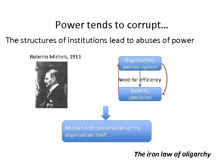Power tends to corrupt… The structures of institutions lead to abuses of power Roberto