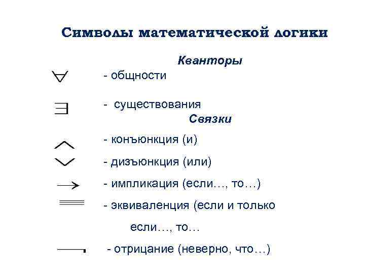 Символы математической логики Кванторы - общности - существования Связки - конъюнкция (и) - дизъюнкция