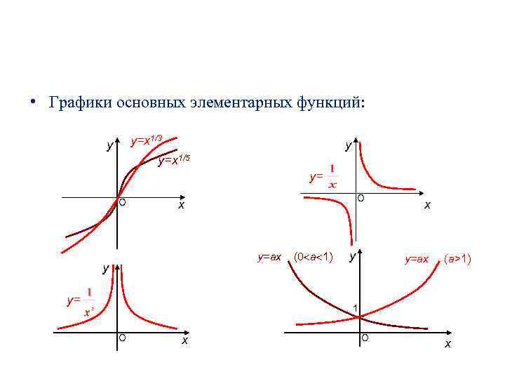  • Графики основных элементарных функций: у=х1/3 у у у=х1/5 у= О О х