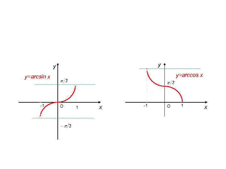 Arcsin 1