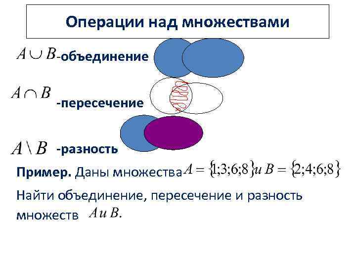 Множества определение размещение в памяти операции процедуры и функции над множествами delphi