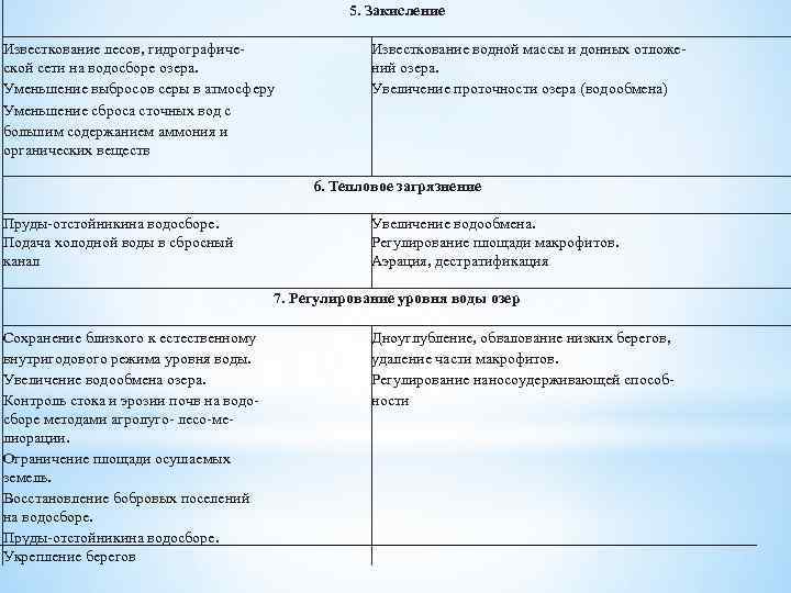 5. Закисление Известкование лесов, гидрографиче. Известкование водной массы и донных отложеской сети на водосборе