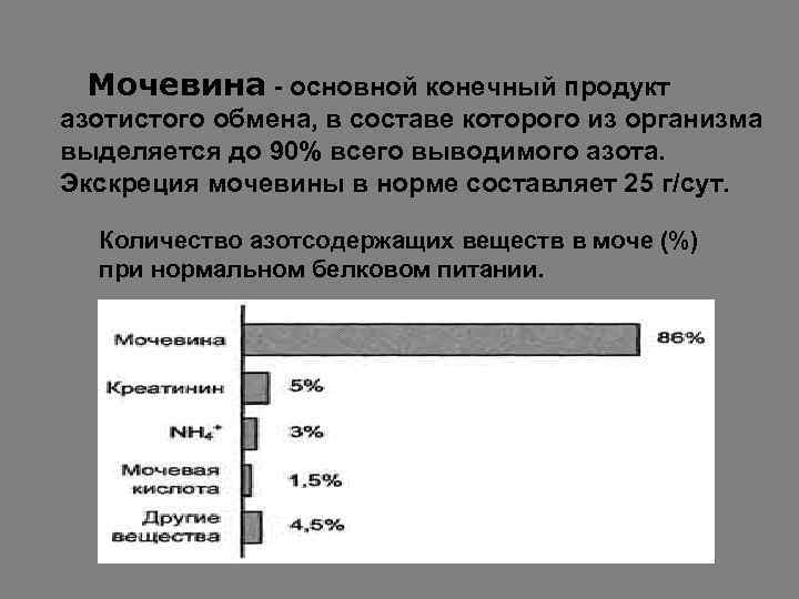 Мочевина конечный продукт. Мочевина основной конечный продукт обмена азотсодержащих. Конечные продукты азотистого обмена которые выводятся из организма. Выведение азота из организма.