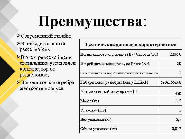 Преимущества: ØСовременный дизайн; ØЭкструдированный Технические данные и характеристики рассеиватель Номинальное напряжение (В) / Частота