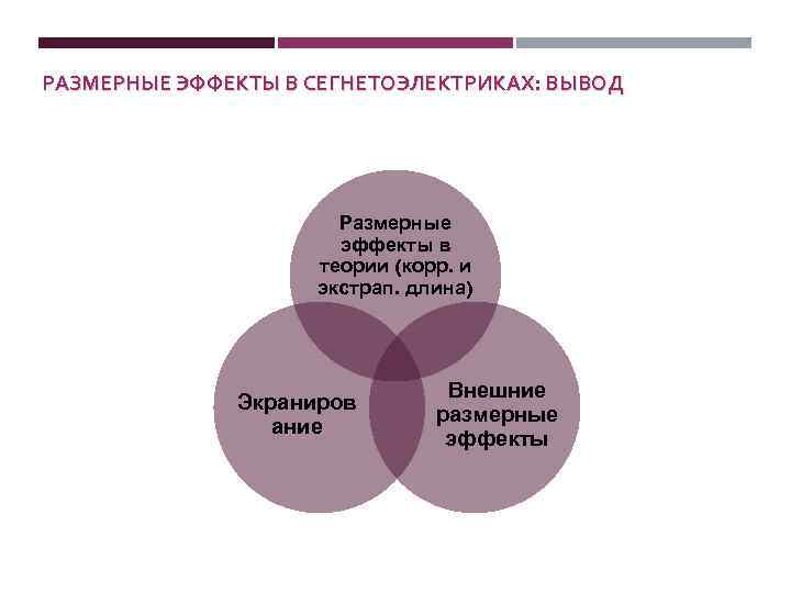 РАЗМЕРНЫЕ ЭФФЕКТЫ В СЕГНЕТОЭЛЕКТРИКАХ: ВЫВОД Размерные эффекты в теории (корр. и экстрап. длина) Экраниров