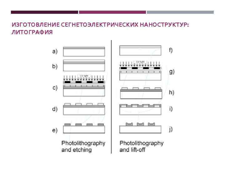 ИЗГОТОВЛЕНИЕ СЕГНЕТОЭЛЕКТРИЧЕСКИХ НАНОСТРУКТУР: ЛИТОГРАФИЯ 