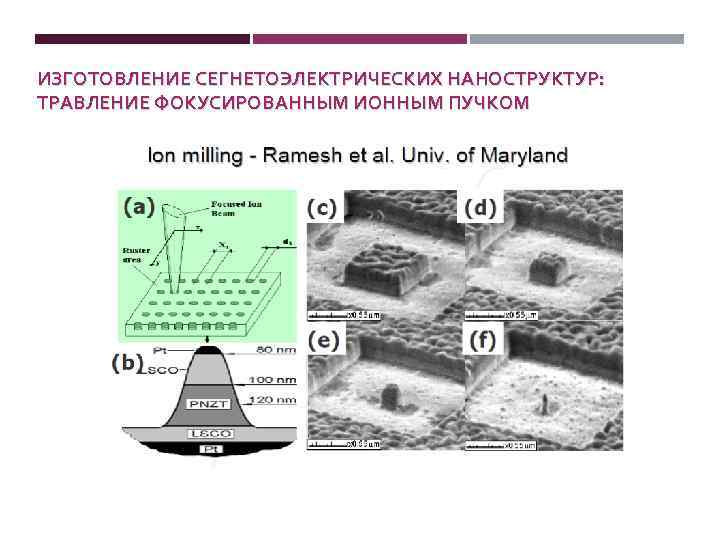 ИЗГОТОВЛЕНИЕ СЕГНЕТОЭЛЕКТРИЧЕСКИХ НАНОСТРУКТУР: ТРАВЛЕНИЕ ФОКУСИРОВАННЫМ ИОННЫМ ПУЧКОМ 
