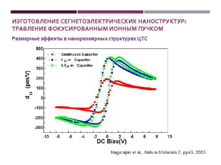 ИЗГОТОВЛЕНИЕ СЕГНЕТОЭЛЕКТРИЧЕСКИХ НАНОСТРУКТУР: ТРАВЛЕНИЕ ФОКУСИРОВАННЫМ ИОННЫМ ПУЧКОМ Размерные эффекты в наноразмерных структурах ЦТС 