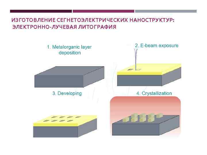 Электронно лучевая литография схема