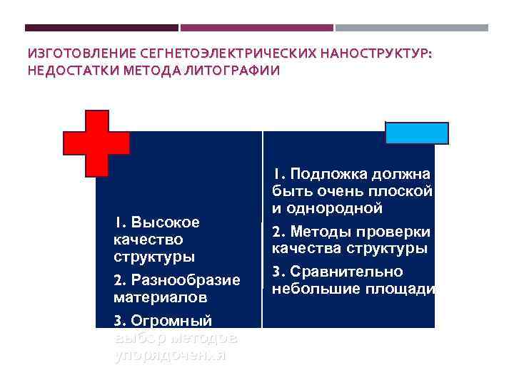ИЗГОТОВЛЕНИЕ СЕГНЕТОЭЛЕКТРИЧЕСКИХ НАНОСТРУКТУР: НЕДОСТАТКИ МЕТОДА ЛИТОГРАФИИ 1. Высокое качество структуры 2. Разнообразие материалов 3.
