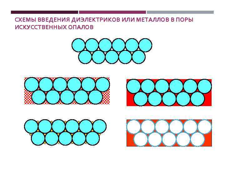 СХЕМЫ ВВЕДЕНИЯ ДИЭЛЕКТРИКОВ ИЛИ МЕТАЛЛОВ В ПОРЫ ИСКУССТВЕННЫХ ОПАЛОВ 