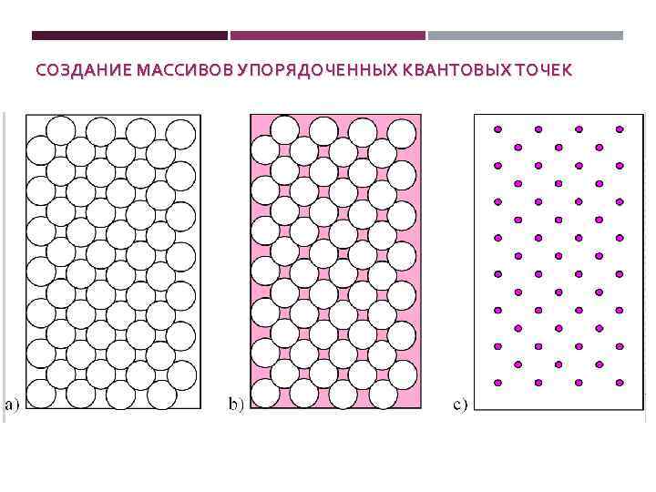 СОЗДАНИЕ МАССИВОВ УПОРЯДОЧЕННЫХ КВАНТОВЫХ ТОЧЕК 