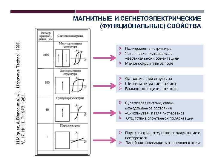 H. Miguez, A. Blanco et al. // J. Lightwave Technol. 1999. V. 17. №