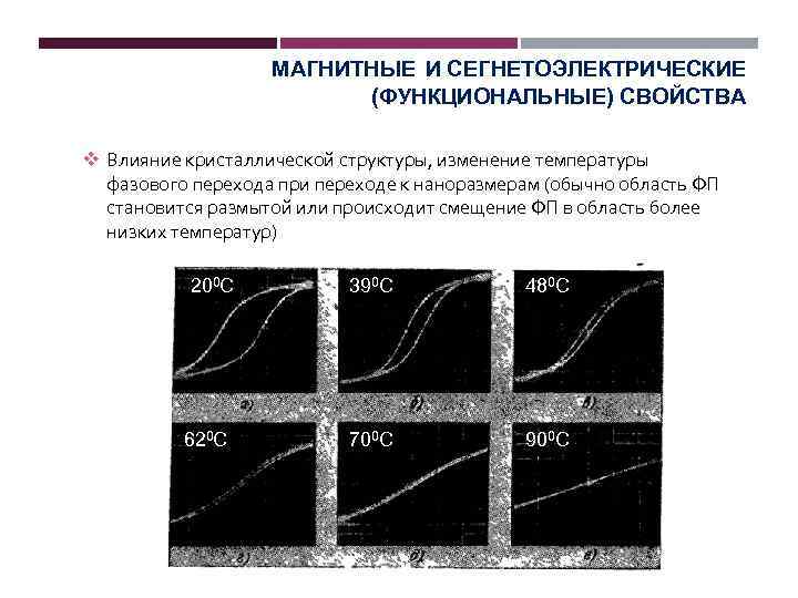 Структурные изменения