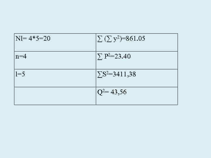 Nl= 4*5=20 ∑ (∑ у2)=861. 05 n=4 ∑ Р 2=23. 40 l=5 ∑S 2=3411,