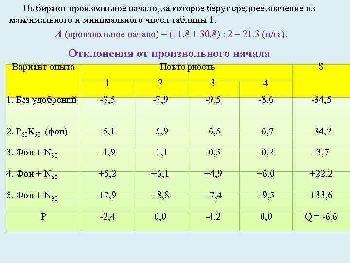 Среднее значение самостоятельная работа