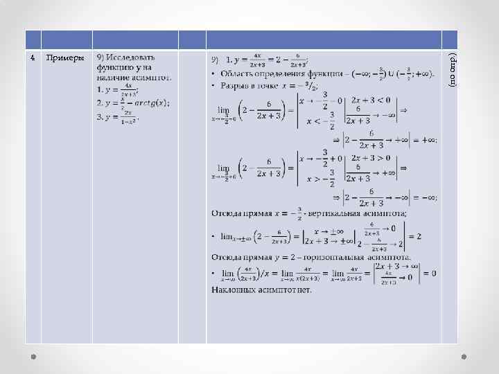 4 (по опр. ) Примеры 