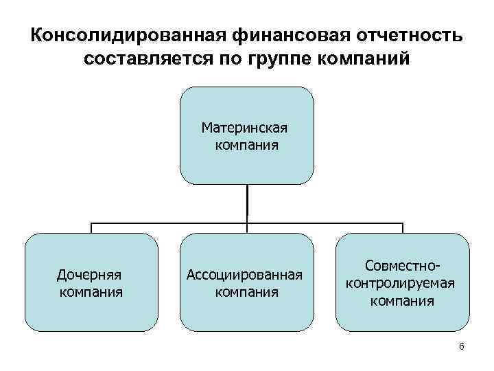 Отчетность это