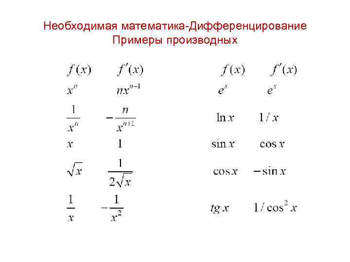 Необходимая математика-Дифференцирование Примеры производных 