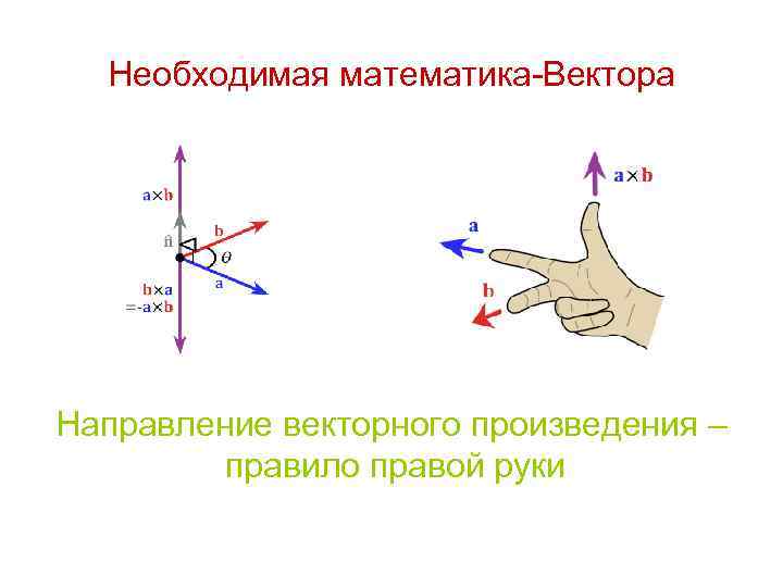 Необходимая математика-Вектора Направление векторного произведения – правило правой руки 