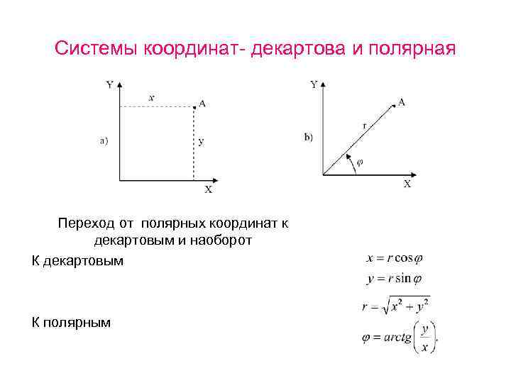Системы координат- декартова и полярная Переход от полярных координат к декартовым и наоборот К