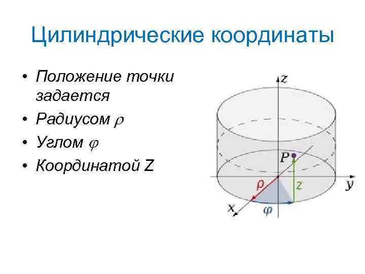 Цилиндрические координаты • Положение точки задается • Радиусом • Углом • Координатой Z 