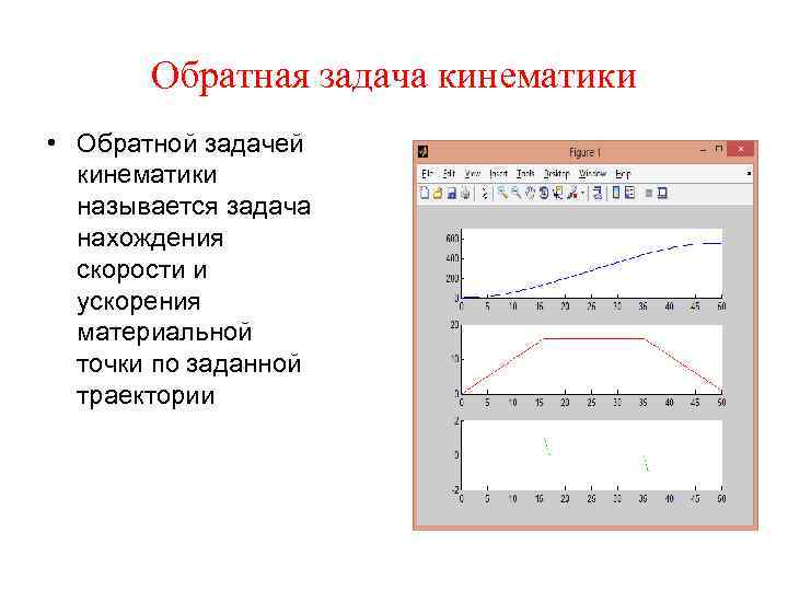 Обратная задача кинематики • Обратной задачей кинематики называется задача нахождения скорости и ускорения материальной